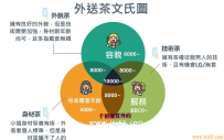 我的預算能約什麼類型的妹妹